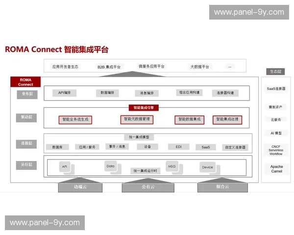 数字化升级阶段下动态功耗算法更新 延长了移动集成设备作业寿命